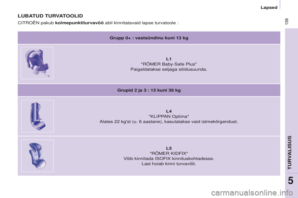CITROEN BERLINGO MULTISPACE 2016 Kasutusjuhend (in Estonian) 139
Berlingo-2-VP_et_Chap05_securite_ed01-2016
139
LUBATUD TURVATOOLID
Grupp 0+ : vastsündinu kuni 13 kg
L1
"
r Ö m E r Baby- s afe Plus"
Paigaldatakse seljaga sõidusuunda.
Grupid 2
CITROEN BERLINGO MULTISPACE 2016 Kasutusjuhend (in Estonian) 139
Berlingo-2-VP_et_Chap05_securite_ed01-2016
139
LUBATUD TURVATOOLID
Grupp 0+ : vastsündinu kuni 13 kg
L1
"
r Ö m E r Baby- s afe Plus"
Paigaldatakse seljaga sõidusuunda.
Grupid 2