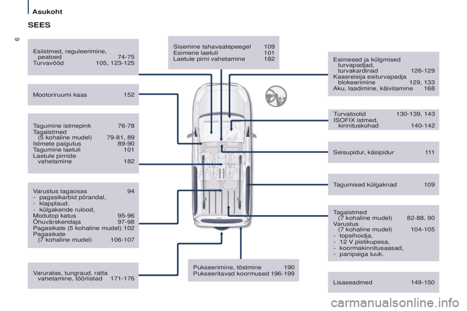 CITROEN BERLINGO MULTISPACE 2015  Kasutusjuhend (in Estonian) 6
Berlingo-2-VP_et_Chap01_vue-ensemble_ed01-2015
sisemine tahavaatepeegel 109
Esimene laetuli  101
Laetule pirni vahetamine
 
182Esimesed ja külgmised 
turvapadjad, 

 
turvakardinad
 
126-129
Kaasre