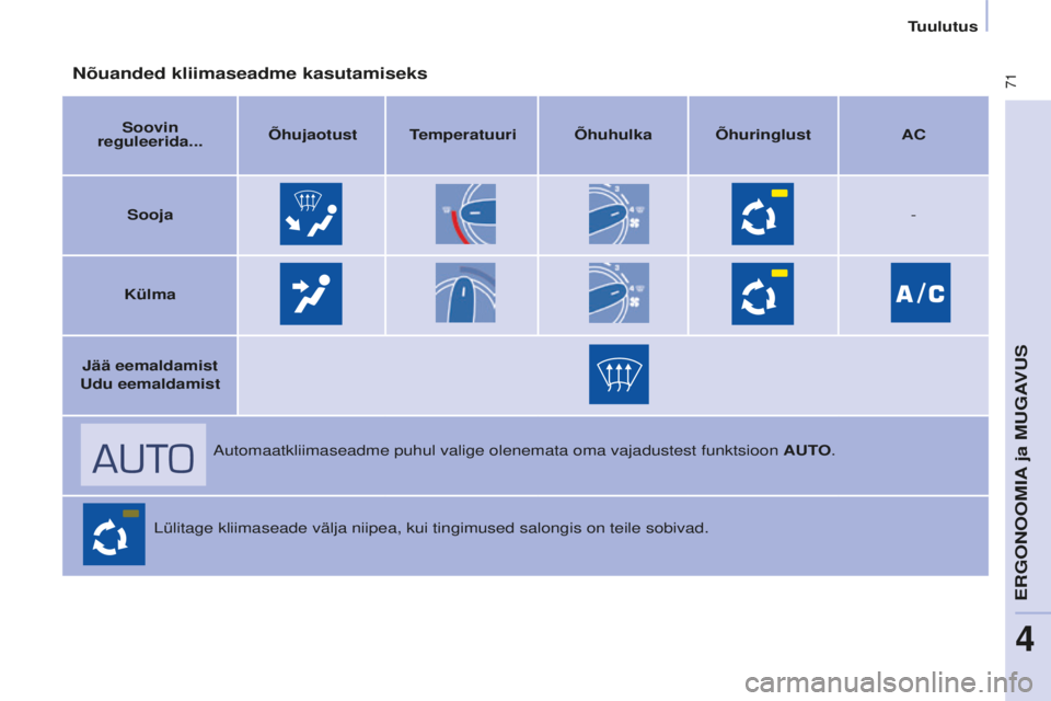 CITROEN BERLINGO MULTISPACE 2015 Kasutusjuhend (in Estonian) 71
Berlingo-2-VP_et_Chap04_Ergonomie_ed01-2015Berlingo-2-VP_et_Chap04_Ergonomie_ed01-2015
Nõuanded kliimaseadme kasutamiseks
Soovin
reguleerida... Õhujaotust Temperatuuri Õhuhulka Õhuringlust
AC CITROEN BERLINGO MULTISPACE 2015 Kasutusjuhend (in Estonian) 71
Berlingo-2-VP_et_Chap04_Ergonomie_ed01-2015Berlingo-2-VP_et_Chap04_Ergonomie_ed01-2015
Nõuanded kliimaseadme kasutamiseks
Soovin
reguleerida... Õhujaotust Temperatuuri Õhuhulka Õhuringlust
AC