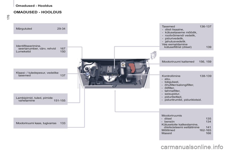 CITROEN BERLINGO MULTISPACE 2014  Kasutusjuhend (in Estonian) 176
   Omadused  -  Hooldus   
Berlingo-2-VP-papier_et_Chap10_Localisation_ed01-2014
 OMADUSED  -  HOOLDUS  
  Identiﬁ tseerimine, seerianumber, värv, rehvid  167 
 Lumeketid  150  
  Klaasi- / tul
