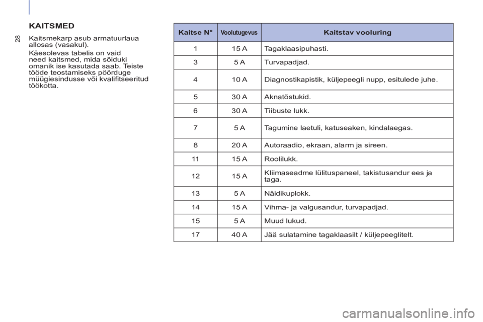 CITROEN BERLINGO ELECTRIC 2017  Kasutusjuhend (in Estonian) 28
  KAITSMED 
 
 
Kaitsmekarp asub armatuurlaua 
allosas (vasakul). 
  Käesolevas tabelis on vaid 
need kaitsmed, mida sõiduki 
omanik ise kasutada saab. Teiste 
tööde teostamiseks pöörduge 
m