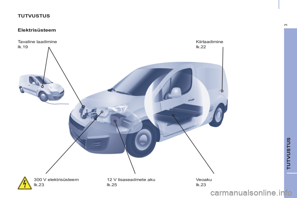 CITROEN BERLINGO ELECTRIC 2017  Kasutusjuhend (in Estonian) 3
  TUTVUSTUS 
 
TUTVUSTUS 
   
Elektrisüsteem 
 
Tavaline laadimine  
lk.19   Kiirlaadimine  
lk.22 
  300 V elektrisüsteem  
lk.23   12 V lisaseadmete aku  
lk.25   Veoaku  
lk.23   