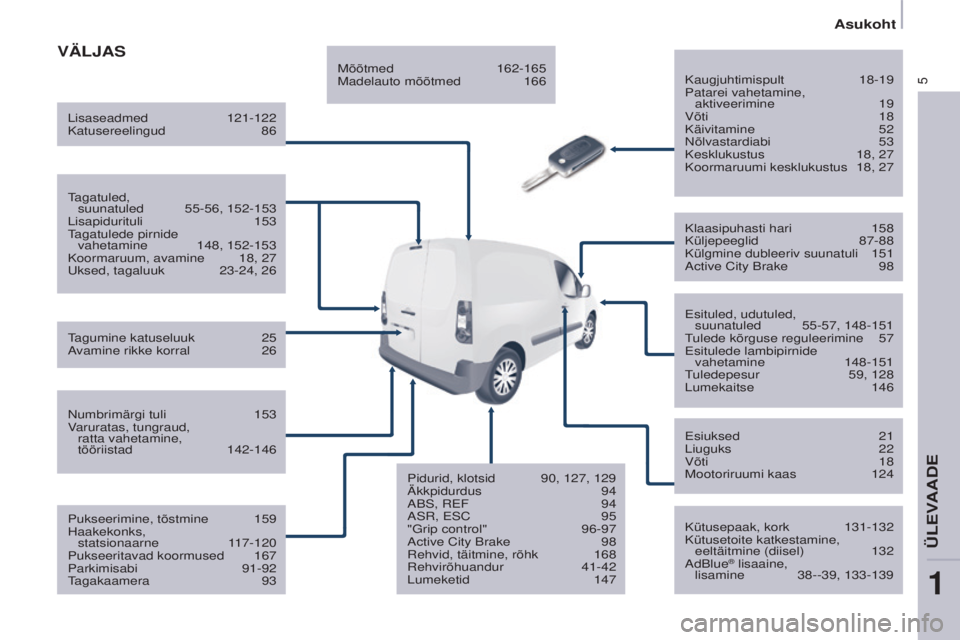 CITROEN BERLINGO ELECTRIC 2017  Kasutusjuhend (in Estonian) 5
Berlingo-2-Vu_et_Chap01_vue ensemble_ed01-2015
VÄLJAS
Kaugjuhtimispult 18-19
Patarei vahetamine,   
aktiveerimine
  19
Võti
 
18
Käivitamine

  52
Nõlvastardiabi
  53
Kesklukustus
 
18, 27
Koorm