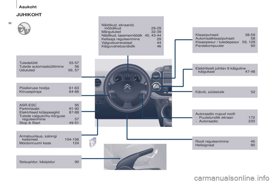 CITROEN BERLINGO ELECTRIC 2017  Kasutusjuhend (in Estonian) 8
Berlingo-2-Vu_et_Chap01_vue ensemble_ed01-2015
asr-EsC 95
Parkimisabi   91-92
Elektrilised küljepeeglid
 
87-88tulede valgusvihu kõrguse reguleerimine

 
57s

top &  s tart  
49-51 Käiviti, süü