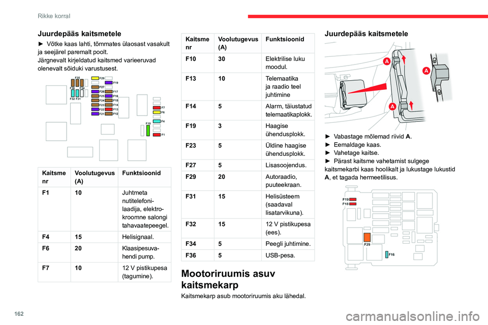 CITROEN BERLINGO VAN 2021  Kasutusjuhend (in Estonian) 162
Rikke korral
Kaitsme nr Voolutugevus
(A) Funktsioonid
F16 15 Eesmine udutuli.
F18 10 Parem kaugtuli.
F19 10 Vasak kaugtuli.
F29 40 Tuuleklaasi 
puhastid.
12 V aku
Režiim mootori käivitamiseks te