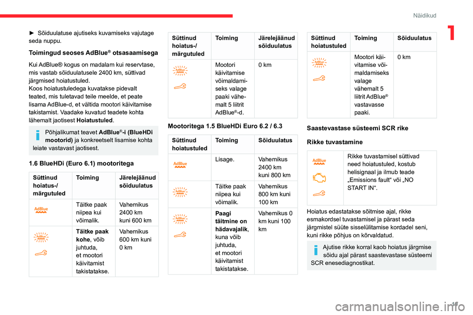 CITROEN BERLINGO VAN 2021 Kasutusjuhend (in Estonian) 19
Näidikud
1► Sõiduulatuse ajutiseks kuvamiseks vajutage
seda nuppu.
Toimingud seoses AdBlue® otsasaamisega
Kui AdBlue® kogus on madalam kui reservtase,
mis vastab sõiduulatusele 2400 km, s CITROEN BERLINGO VAN 2021 Kasutusjuhend (in Estonian) 19
Näidikud
1► Sõiduulatuse ajutiseks kuvamiseks vajutage
seda nuppu.
Toimingud seoses AdBlue® otsasaamisega
Kui AdBlue® kogus on madalam kui reservtase,
mis vastab sõiduulatusele 2400 km, s