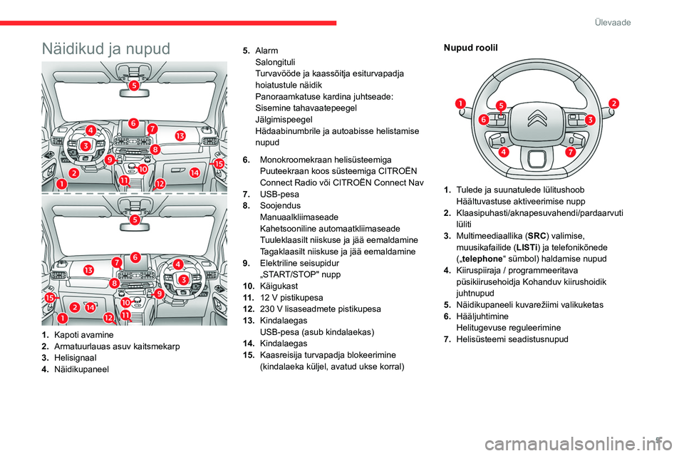 CITROEN BERLINGO VAN 2021 Kasutusjuhend (in Estonian) 5
Ülevaade
Näidikud ja nupud
1.Kapoti avamine
2. Armatuurlauas asuv kaitsmekarp
3. Helisignaal
4. Näidikupaneel 5.
Alarm
Salongituli
Turvavööde ja kaassõitja esiturvapadja
hoiatustule näidik
P CITROEN BERLINGO VAN 2021 Kasutusjuhend (in Estonian) 5
Ülevaade
Näidikud ja nupud
1.Kapoti avamine
2. Armatuurlauas asuv kaitsmekarp
3. Helisignaal
4. Näidikupaneel 5.
Alarm
Salongituli
Turvavööde ja kaassõitja esiturvapadja
hoiatustule näidik
P