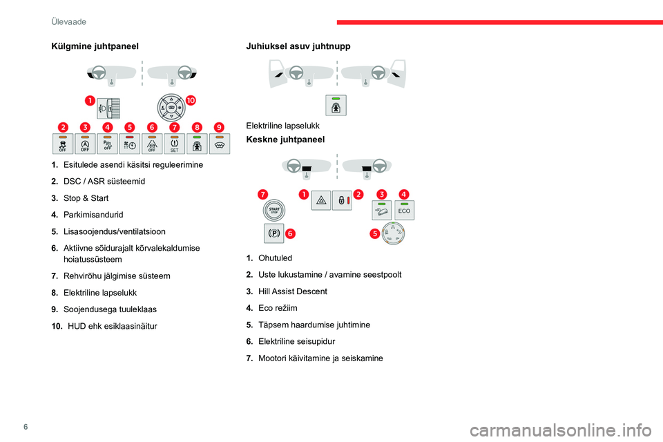 CITROEN BERLINGO VAN 2021  Kasutusjuhend (in Estonian) 6
Ülevaade
Külgmine juhtpaneel 
 
1.Esitulede asendi käsitsi reguleerimine
2. DSC / ASR süsteemid
3. Stop & Start
4. Parkimisandurid
5. Lisasoojendus/ventilatsioon
6. Aktiivne sõidurajalt kõrval