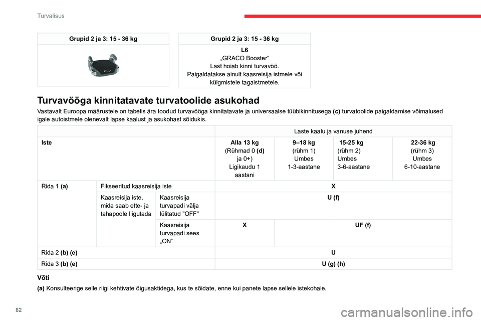 CITROEN BERLINGO VAN 2021  Kasutusjuhend (in Estonian) 82
Turvalisus
Grupid 2 ja 3: 15 - 36 kg 
 
Grupid 2 ja 3: 15 - 36 kgL6
„GRACO Booster“
Last hoiab kinni turvavöö.
Paigaldatakse ainult kaasreisija istmele või  külgmistele tagaistmetele.
Turva