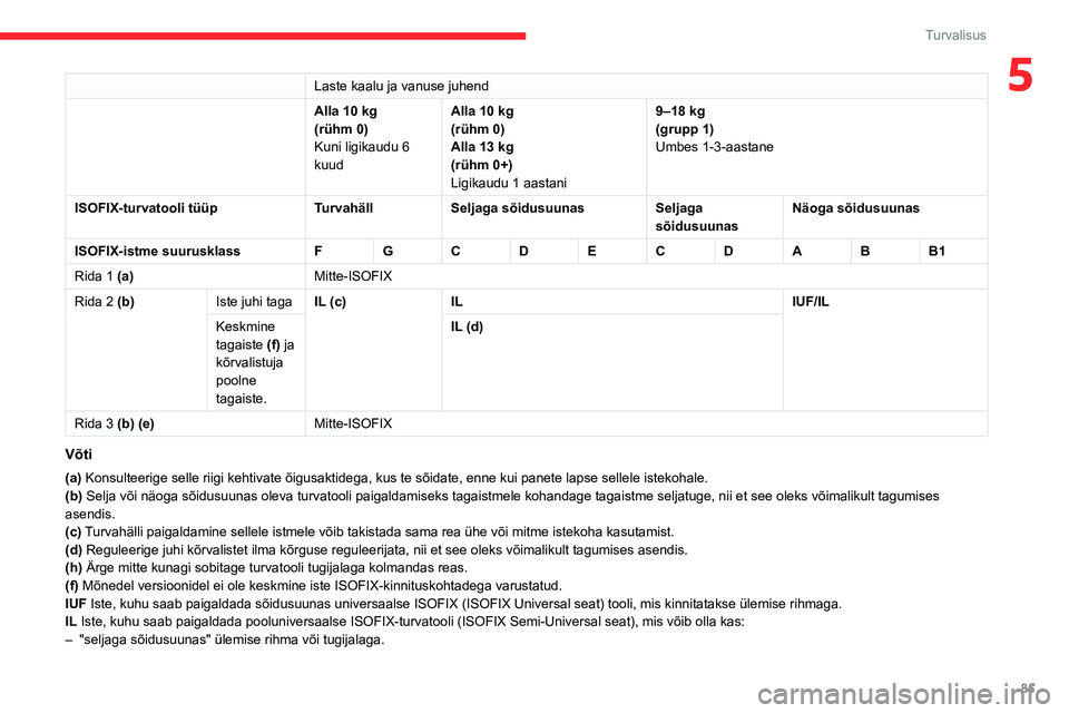 CITROEN BERLINGO VAN 2021  Kasutusjuhend (in Estonian) 85
Turvalisus
5Laste kaalu ja vanuse juhend
Alla 10  kg
(rühm 0)
Kuni ligikaudu 6 
kuud Alla 10
  kg
(rühm 0)
Alla 13
  kg
(rühm 0+)
Ligikaudu 1 aastani 9–18 kg
(grupp 1)
Umbes 1-3-aastane
ISOFIX