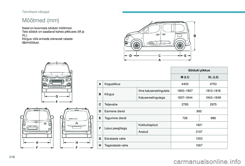 CITROEN BERLINGO VAN 2019 Kasutusjuhend (in Estonian) 218
M õ õt m e d (m m)
Need on koormata sõiduki mõõtmed.
Teie sõiduk on saadaval kahes pikkuses (M ja
X L).
Kõrgus võib erineda olenevalt rataste
läbimõõdust.Sõiduki pikkus
M ( L1) XL CITROEN BERLINGO VAN 2019 Kasutusjuhend (in Estonian) 218
M õ õt m e d (m m)
Need on koormata sõiduki mõõtmed.
Teie sõiduk on saadaval kahes pikkuses (M ja
X L).
Kõrgus võib erineda olenevalt rataste
läbimõõdust.Sõiduki pikkus
M ( L1) XL