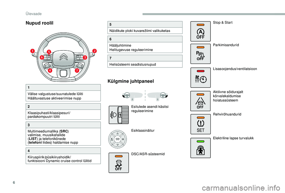 CITROEN BERLINGO VAN 2019  Kasutusjuhend (in Estonian) 6
Nupud roolil
1
Välise valgustuse/suunatulede lüliti
Häältuvastuse aktiveerimise nupp
2
Klaasipuhasti/klaasipesuri/
pardakompuutri lüliti
3
Multimeediumallika (SRC) 
valimise, muusikafailide 
( 