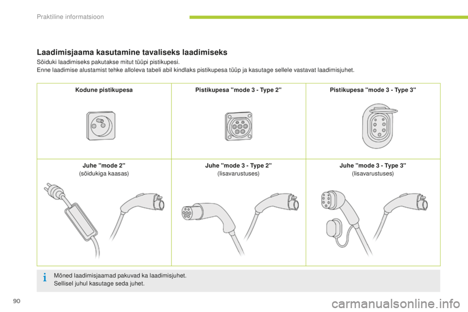 CITROEN C-ZERO 2016 Kasutusjuhend (in Estonian) 90
C-zero_et_Chap08_info-pratiques_ed01-2014
Laadimisjaama kasutamine tavaliseks laadimiseks
Mõned laadimisjaamad pakuvad ka laadimisjuhet.
Sellisel juhul kasutage seda juhet.
Sõiduki laadimiseks pa CITROEN C-ZERO 2016 Kasutusjuhend (in Estonian) 90
C-zero_et_Chap08_info-pratiques_ed01-2014
Laadimisjaama kasutamine tavaliseks laadimiseks
Mõned laadimisjaamad pakuvad ka laadimisjuhet.
Sellisel juhul kasutage seda juhet.
Sõiduki laadimiseks pa