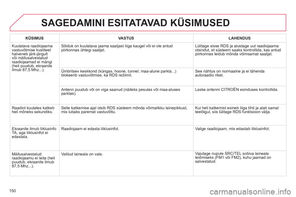 CITROEN C-ZERO 2014 Kasutusjuhend (in Estonian) 150
SAGEDAMINI ESITATAVA D KÜSIMUSED
KÜSIMUSVASTUSLAHENDUS
Kuulatava raadiojaama
vastuvõtmise kvaliteethalveneb järk-järgult
või mällusalvestatudraadiojaamad ei mängi(heli puudub, ekraani CITROEN C-ZERO 2014 Kasutusjuhend (in Estonian) 150
SAGEDAMINI ESITATAVA D KÜSIMUSED
KÜSIMUSVASTUSLAHENDUS
Kuulatava raadiojaama
vastuvõtmise kvaliteethalveneb järk-järgult
või mällusalvestatudraadiojaamad ei mängi(heli puudub, ekraani