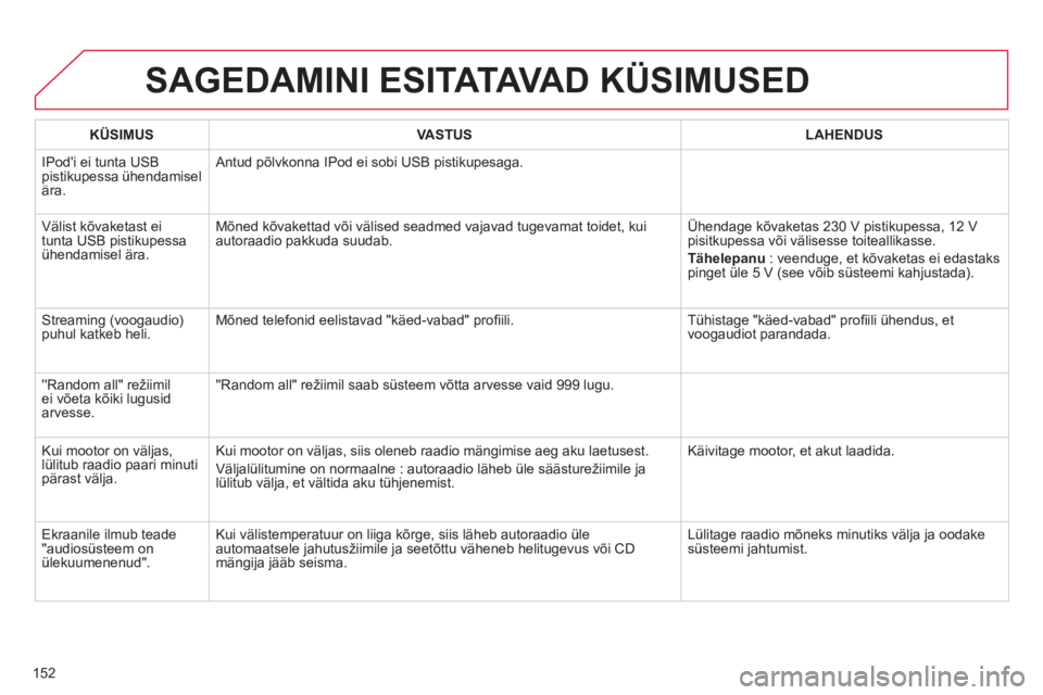 CITROEN C-ZERO 2014 Kasutusjuhend (in Estonian) 152
SAGEDAMINI ESITATAVA D KÜSIMUSED
KÜSIMUSVASTUSLAHENDUS
IPodi ei tunta USBpistikupessa ühendamisel ära. Antud põlvkonna IPod ei sobi U
SB pistikupesaga.
V
älist kõvaketast ei
tunta CITROEN C-ZERO 2014 Kasutusjuhend (in Estonian) 152
SAGEDAMINI ESITATAVA D KÜSIMUSED
KÜSIMUSVASTUSLAHENDUS
IPodi ei tunta USBpistikupessa ühendamisel ära. Antud põlvkonna IPod ei sobi U
SB pistikupesaga.
V
älist kõvaketast ei
tunta
