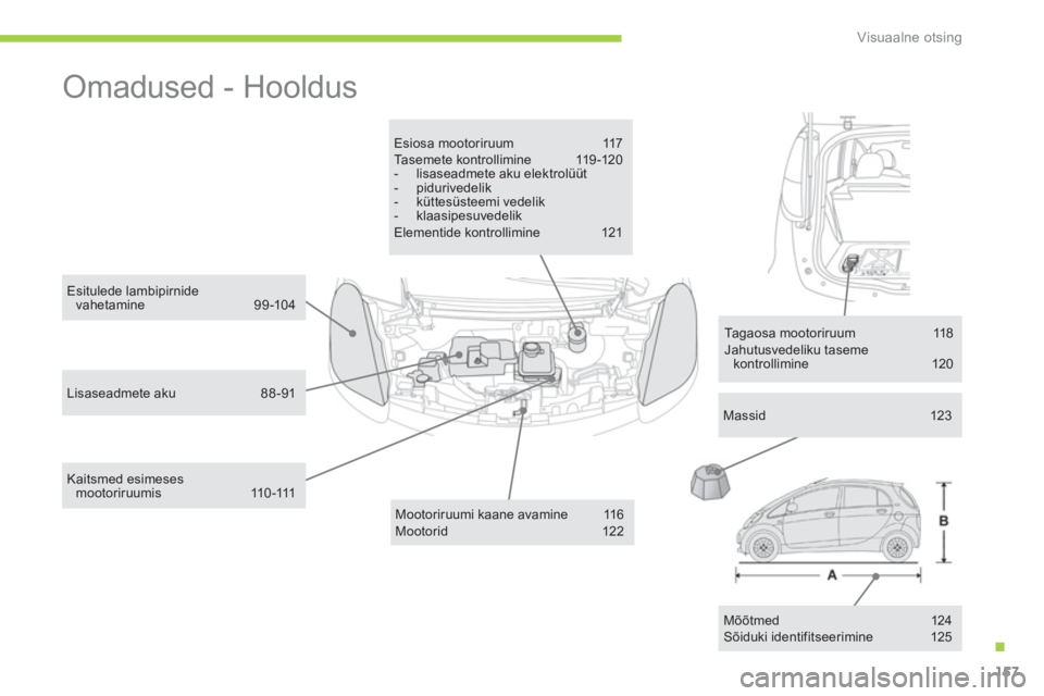 CITROEN C-ZERO 2014 Kasutusjuhend (in Estonian) .
Visuaalne otsing
157
Omadused - Hooldus
Esiosa mootoriruum 117 Tasemete kontrollimine 11 9-120 - lisaseadmete aku elektrolüüt- pidurivedelik- küttesüsteemi vedelik - klaasipesuvedelik
CITROEN C-ZERO 2014 Kasutusjuhend (in Estonian) .
Visuaalne otsing
157
Omadused - Hooldus
Esiosa mootoriruum 117 Tasemete kontrollimine 11 9-120 - lisaseadmete aku elektrolüüt- pidurivedelik- küttesüsteemi vedelik - klaasipesuvedelik