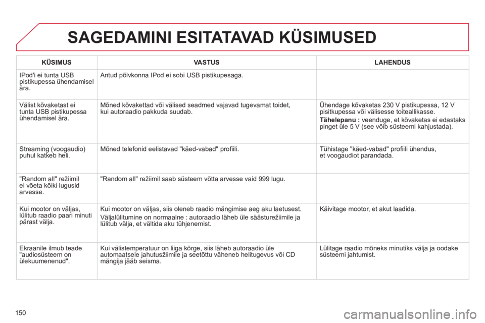 CITROEN C-ZERO 2012 Kasutusjuhend (in Estonian) 150
SAGEDAMINI ESITATAVA D KÜSIMUSED
KÜSIMUS
VASTUS
LAHENDUS
IPodi ei tunta USB
pistikupessa ühendamisel
ära. Antud põlvkonna IPod ei sobi USB pistikupesag CITROEN C-ZERO 2012 Kasutusjuhend (in Estonian) 150
SAGEDAMINI ESITATAVA D KÜSIMUSED
KÜSIMUS
VASTUS
LAHENDUS
IPodi ei tunta USB
pistikupessa ühendamisel
ära. Antud põlvkonna IPod ei sobi USB pistikupesag
