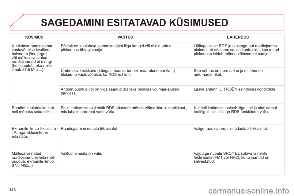 CITROEN C-ZERO 2011  Kasutusjuhend (in Estonian) 148
SAGEDAMINI ESITATAVA D  KÜSIMUSED
KÜSIMUSVASTUSLAHENDUS
 
Kuulatava raadiojaama 
vastuvõtmise kvaliteethalveneb järk-järgult 
või mällusalvestatudraadiojaamad ei mängi(heli puudub, ekraani
