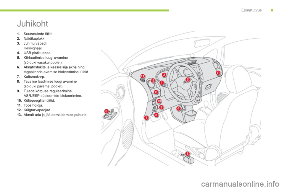 CITROEN C-ZERO 2011  Kasutusjuhend (in Estonian) .Esmatutvus
7
  Juhikoht 
1. 
 Suunatulede lüliti. 2.Näidikuplokk. 3.Juhi turvapadi.  
 Helisi
gnaal. 4.   USB pistikupesa. 
5.   Kiirlaadimise luugi avamine(sõiduki vasakul poolel).
6.Aknatõstuki