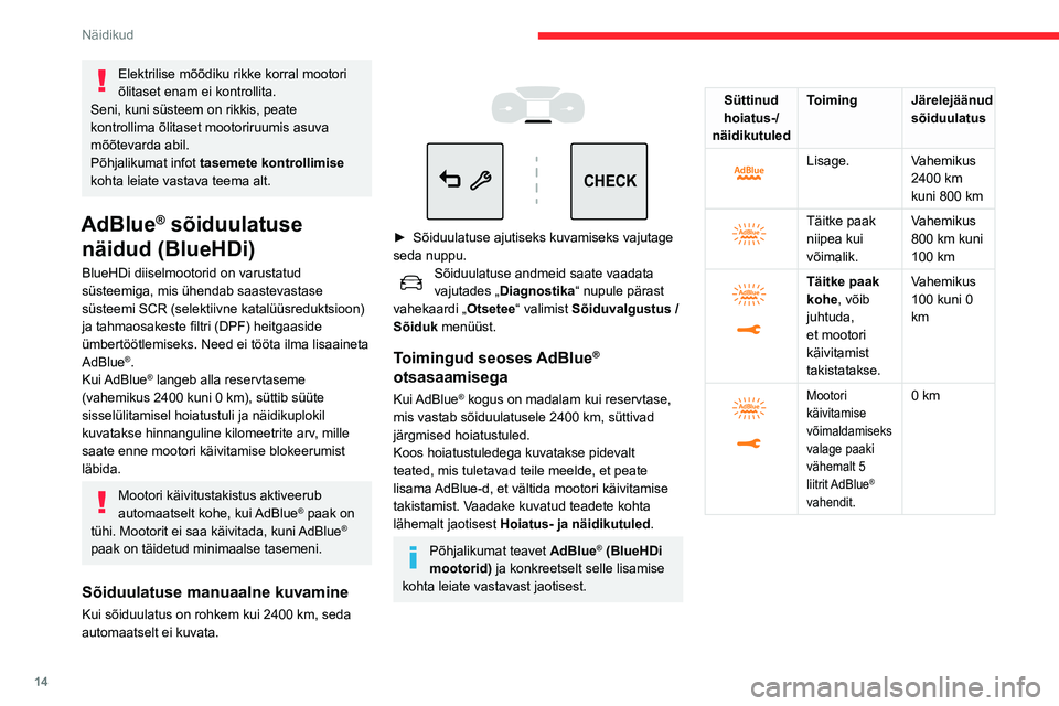 CITROEN C3 AIRCROSS 2021 Kasutusjuhend (in Estonian) 14
Näidikud
Saastevastase süsteemi SCR rike
Rikke tuvastamine
Rikke tuvastamisel süttivad
need hoiatustuled, kostub
helisignaal ja ilmub teade
"Emissions fault”.
Hoiatus edastatakse s CITROEN C3 AIRCROSS 2021 Kasutusjuhend (in Estonian) 14
Näidikud
Saastevastase süsteemi SCR rike
Rikke tuvastamine
Rikke tuvastamisel süttivad
need hoiatustuled, kostub
helisignaal ja ilmub teade
"Emissions fault”.
Hoiatus edastatakse s