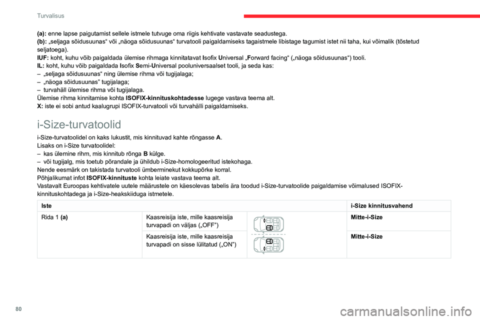 CITROEN C3 AIRCROSS 2021 Kasutusjuhend (in Estonian) 80
Turvalisus
(a): enne lapse paigutamist sellele istmele tutvuge oma riigis kehtivate vas\
tavate seadustega.
(b): „seljaga sõidusuunas“ või „näoga sõidusuunas“ t\
urvatooli paigaldamisek CITROEN C3 AIRCROSS 2021 Kasutusjuhend (in Estonian) 80
Turvalisus
(a): enne lapse paigutamist sellele istmele tutvuge oma riigis kehtivate vas\
tavate seadustega.
(b): „seljaga sõidusuunas“ või „näoga sõidusuunas“ t\
urvatooli paigaldamisek