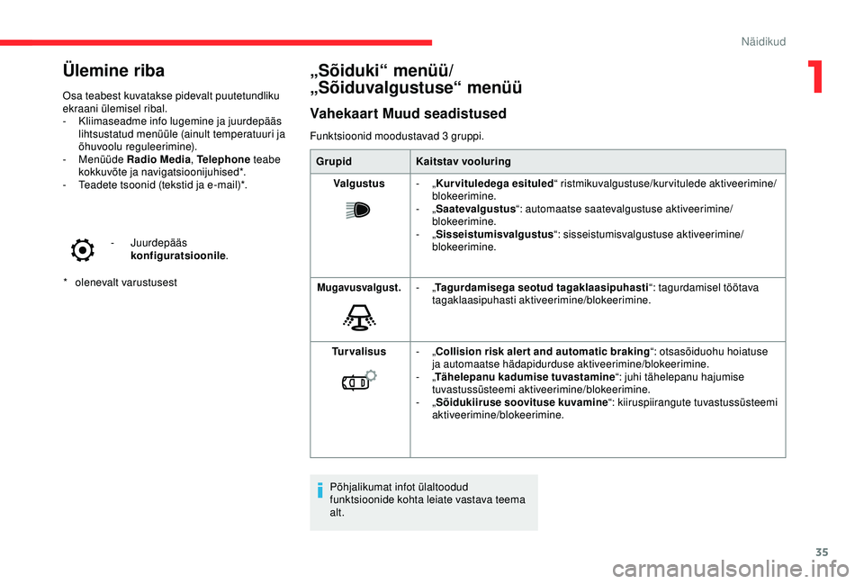 CITROEN C3 AIRCROSS 2019  Kasutusjuhend (in Estonian) 35
Ülemine riba
* olenevalt varustusest
Osa teabest kuvatakse pidevalt puutetundliku 
ekraani ülemisel ribal.
-
 K

liimaseadme info lugemine ja juurdepääs 
lihtsustatud menüüle (ainult temperat