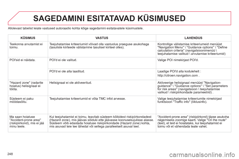 CITROEN C3 PICASSO 2014 Kasutusjuhend (in Estonian) 248
Allolevast tabelist leiate vastused autoraadio kohta kõige sagedamini esitatavatele küsimustele.
SAGEDAMINI ESITATAVA D KÜSIMUSED
KÜSIMUSVASTUSLAHENDUS
Teekonna arvutamist ei
toimu. Tee CITROEN C3 PICASSO 2014 Kasutusjuhend (in Estonian) 248
Allolevast tabelist leiate vastused autoraadio kohta kõige sagedamini esitatavatele küsimustele.
SAGEDAMINI ESITATAVA D KÜSIMUSED
KÜSIMUSVASTUSLAHENDUS
Teekonna arvutamist ei
toimu. Tee