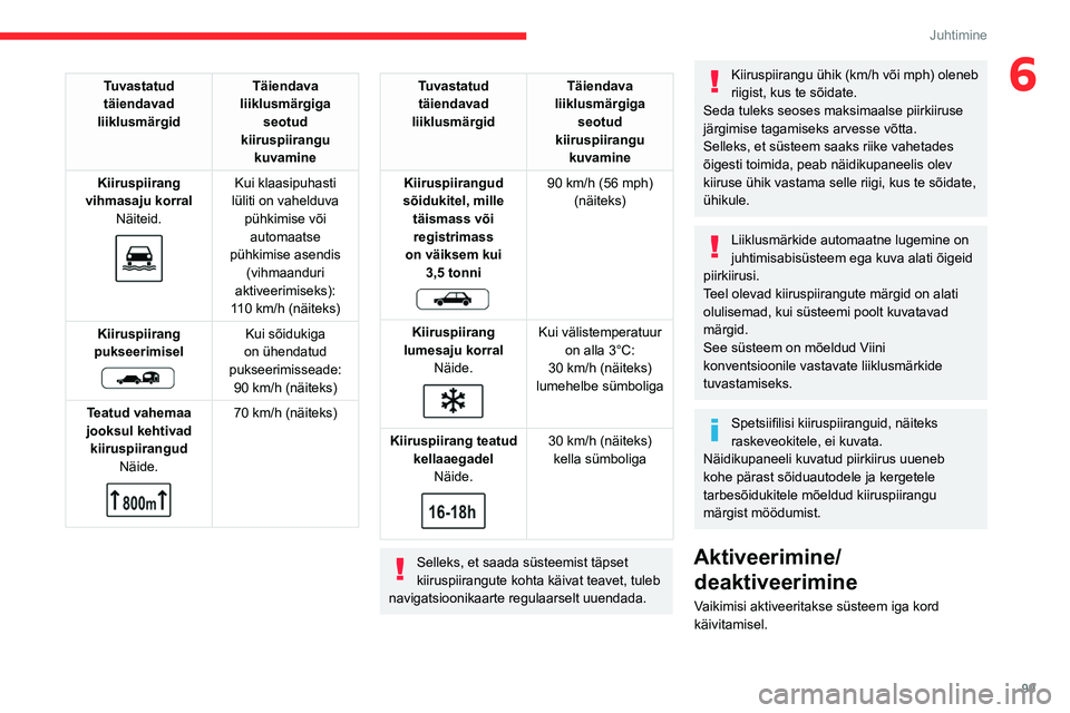 CITROEN C4 2021  Kasutusjuhend (in Estonian) 99
Juhtimine
6Tuvastatud täiendavad 
liiklusmärgid Täiendava 
liiklusmärgiga  seotud 
kiiruspiirangu  kuvamine
Kiiruspiirang 
vihmasaju korral Näiteid.
 
 
Kui klaasipuhasti 
lüliti on vahelduva