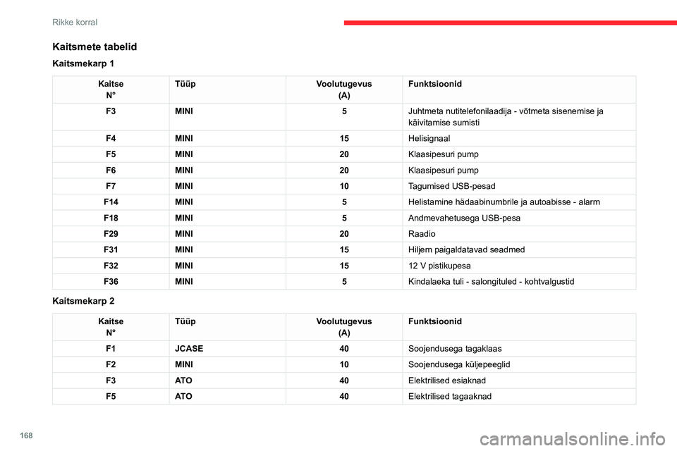 CITROEN C4 2021  Kasutusjuhend (in Estonian) 168
Rikke korral
Mootoriruumis asuv 
kaitsmekarp
Kaitsmekarp asub mootoriruumis aku lähedal.
Kaitsmete tabel
KaitseN° Tüüp
Voolutugevus
(A) Funktsioonid
F18 MINI 10Parempoolne esituli
F19 MINI 10V