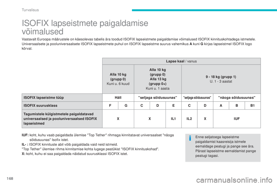 CITROEN C4 AIRCROSS 2016 Kasutusjuhend (in Estonian) 168
C4-Aircross_et_Chap06_securite_ed01-2014
isOFiX lapseistmete paigaldamise
võimalused
Vastavalt Euroopa määrustele on käesolevas tabelis ära toodud isOFiX lapseistmete paigaldamise võimalus CITROEN C4 AIRCROSS 2016 Kasutusjuhend (in Estonian) 168
C4-Aircross_et_Chap06_securite_ed01-2014
isOFiX lapseistmete paigaldamise
võimalused
Vastavalt Euroopa määrustele on käesolevas tabelis ära toodud isOFiX lapseistmete paigaldamise võimalus