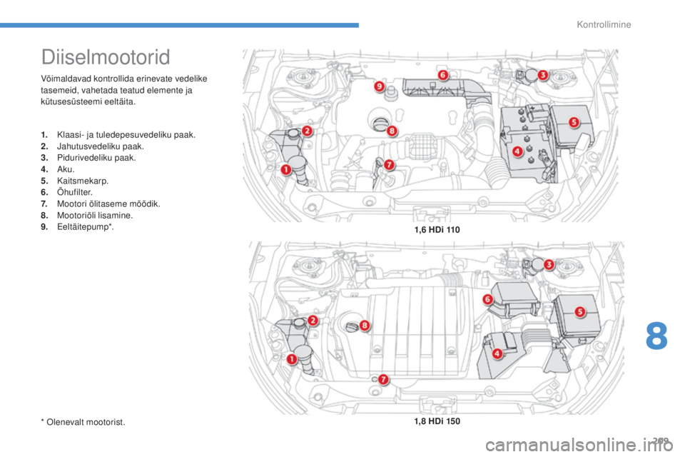 CITROEN C4 AIRCROSS 2016  Kasutusjuhend (in Estonian) 209
Kontrollimine
C4-Aircross_et_Chap08_verifications_ed01-2014
Võimaldavad kontrollida erinevate vedelike 
tasemeid, vahetada teatud elemente ja 
kütusesüsteemi eeltäita.
Diiselmootorid
1. Klaasi