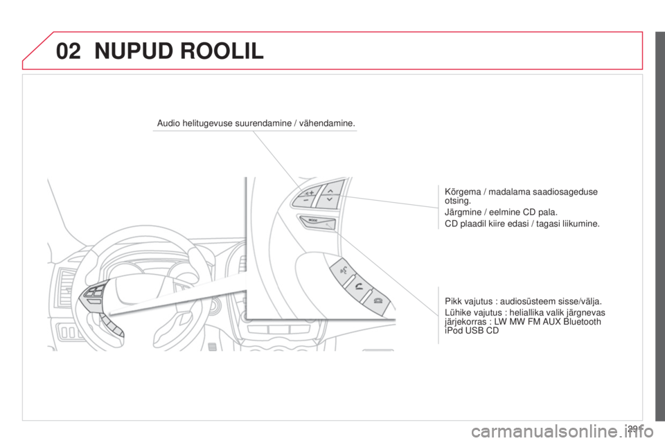 CITROEN C4 AIRCROSS 2016  Kasutusjuhend (in Estonian) 02
291
C4-Aircross_et_Chap10c_mitsu5_ed01-2014
NUPUD ROOLIL
Audio helitugevuse suurendamine / vähendamine.Kõrgema / madalama saadiosageduse 
otsing.
j

ärgmine / eelmine CD pala.
CD plaadil kiire e