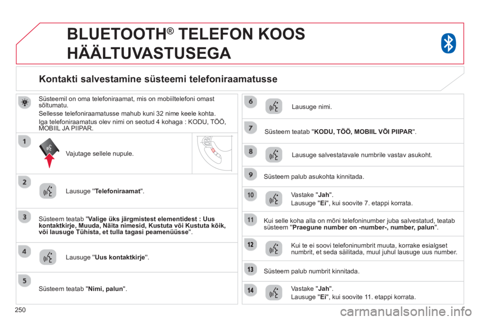 CITROEN C4 AIRCROSS 2014 Kasutusjuhend (in Estonian) 250
BLUETOOTH ®
TELEFON KOOS
HÄÄLTUVASTUSEGA
Süsteemil on oma telefoniraamat, mis on mobiiltelefoni omast
sõltumatu.
Sellesse telefoniraamatusse mahub kuni 32 nime keele koh CITROEN C4 AIRCROSS 2014 Kasutusjuhend (in Estonian) 250
BLUETOOTH ®
TELEFON KOOS
HÄÄLTUVASTUSEGA
Süsteemil on oma telefoniraamat, mis on mobiiltelefoni omast
sõltumatu.
Sellesse telefoniraamatusse mahub kuni 32 nime keele koh