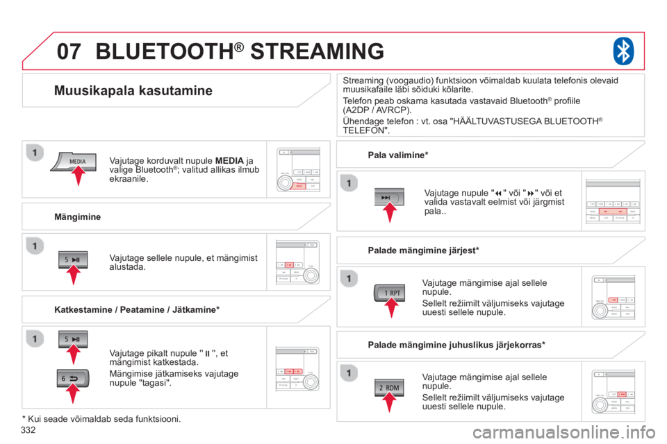 CITROEN C4 AIRCROSS 2014  Kasutusjuhend (in Estonian) 332
07
   
Mängimine  
 
 
 
 
 
 
Muusikapala kasutamine 
 
 
Katkestamine / Peatamine / Jätkamine *  
 
 
 
 
 
 
BLUETOOTH ® 
 STREAMING 
 
 
Vajutage pikalt nupule  
� 
, et 
mängimist ka