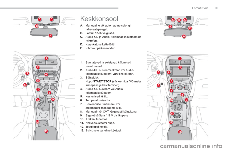 CITROEN C4 AIRCROSS 2013  Kasutusjuhend (in Estonian) .
11
Esmatutvus
  Keskkonsool 
A. 
  Manuaalne või automaatne salongi 
tahavaatepeegel. B.   Laetuli / Kohtvalgustid. C. 
 Audio-CD ja Audio-ttelemaatikasüsteemide 
mikrofon. D.   Klaaskatuse katte 