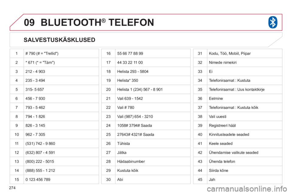 CITROEN C4 AIRCROSS 2013 Kasutusjuhend (in Estonian) 274
09BLUETOOTH® TELEFON®
SALVESTUSKÄSKLUSED
1 # 790 (# = "Trellid")
2* 671 (* = "Tärn")
3 212 - 4 903
4 235 - 3 494
5
315- 5 657
6 456 - 7 930
7793 - 5 462
8 794 - 1 826
9 CITROEN C4 AIRCROSS 2013 Kasutusjuhend (in Estonian) 274
09BLUETOOTH® TELEFON®
SALVESTUSKÄSKLUSED
1 # 790 (# = "Trellid")
2* 671 (* = "Tärn")
3 212 - 4 903
4 235 - 3 494
5
315- 5 657
6 456 - 7 930
7793 - 5 462
8 794 - 1 826
9