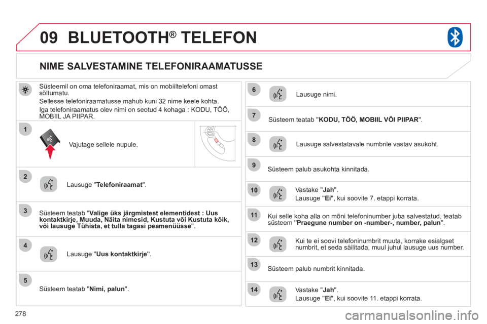 CITROEN C4 AIRCROSS 2013 Kasutusjuhend (in Estonian) 278
09
3
4
7
8
9
10
11
1
2
5
6
12
14
13
BLUETOOTH® TELEFON®
Süsteemil on oma telefoniraamat, mis on mobiiltelefoni omast sõltumatu.
Sellesse telefoniraamatusse mahub kuni 32 nime keele kohta.
I CITROEN C4 AIRCROSS 2013 Kasutusjuhend (in Estonian) 278
09
3
4
7
8
9
10
11
1
2
5
6
12
14
13
BLUETOOTH® TELEFON®
Süsteemil on oma telefoniraamat, mis on mobiiltelefoni omast sõltumatu.
Sellesse telefoniraamatusse mahub kuni 32 nime keele kohta.
I