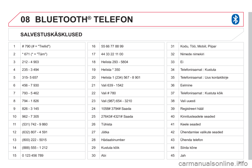 CITROEN C4 AIRCROSS 2013 Kasutusjuhend (in Estonian) 311
08BLUETOOTH® TELEFON®
SALVESTUSKÄSKLUSED
1 # 790 (# = "Trellid")
2* 671 (* = "Tärn")
3 212 - 4 903
4 235 - 3 494
5
315- 5 657
6 456 - 7 9
30
7793 - 5 462
8 794 - 1 826
9 CITROEN C4 AIRCROSS 2013 Kasutusjuhend (in Estonian) 311
08BLUETOOTH® TELEFON®
SALVESTUSKÄSKLUSED
1 # 790 (# = "Trellid")
2* 671 (* = "Tärn")
3 212 - 4 903
4 235 - 3 494
5
315- 5 657
6 456 - 7 9
30
7793 - 5 462
8 794 - 1 826
9