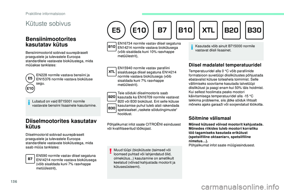 CITROEN C4 CACTUS 2019  Kasutusjuhend (in Estonian) 136
Kütuste sobivus 
Bensiinimootorites 
kasutatav kütus
Bensiinimootorid sobivad suurepäraselt 
praegustele ja tulevastele Euroopa 
standarditele vastavate biokütustega, mida 
müüakse tanklates