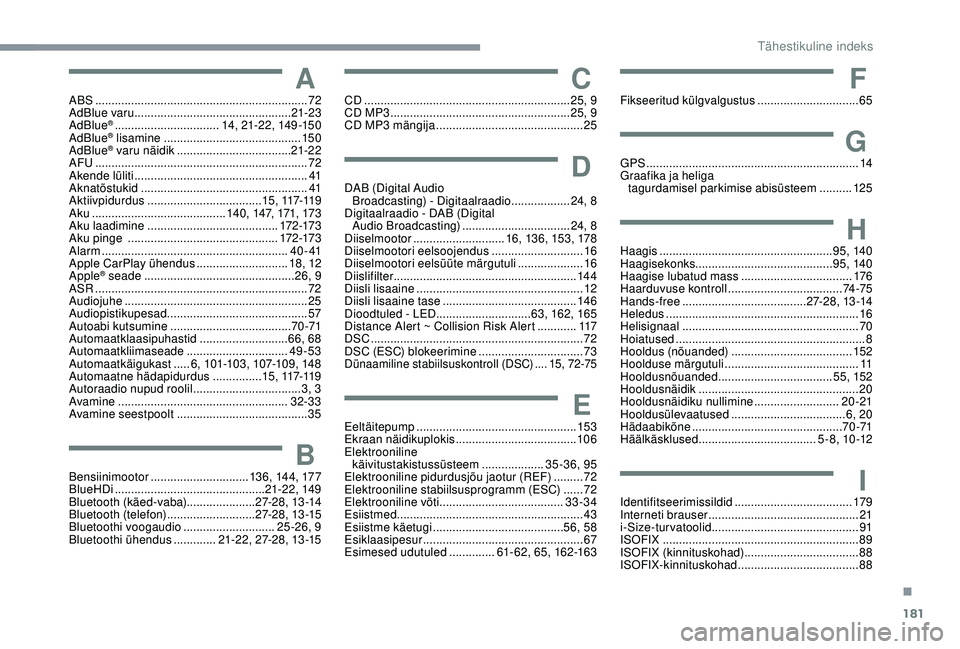CITROEN C4 CACTUS 2019 Kasutusjuhend (in Estonian) 181
AABS .................................................................72
AdBlue varu ................................................ 21-23
AdBlue
® ................................ 14 , 21-22, CITROEN C4 CACTUS 2019 Kasutusjuhend (in Estonian) 181
AABS .................................................................72
AdBlue varu ................................................ 21-23
AdBlue
® ................................ 14 , 21-22,