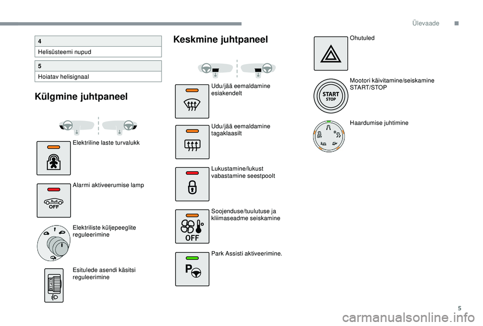 CITROEN C4 CACTUS 2019 Kasutusjuhend (in Estonian) 5
Külgmine juhtpaneelKeskmine juhtpaneel
Elektriline laste turvalukk
Alarmi aktiveerumise lamp
Elektriliste küljepeeglite
reguleerimine
Esitulede asendi käsitsi
reguleerimine
4
Helisüsteemi nupu CITROEN C4 CACTUS 2019 Kasutusjuhend (in Estonian) 5
Külgmine juhtpaneelKeskmine juhtpaneel
Elektriline laste turvalukk
Alarmi aktiveerumise lamp
Elektriliste küljepeeglite
reguleerimine
Esitulede asendi käsitsi
reguleerimine
4
Helisüsteemi nupu