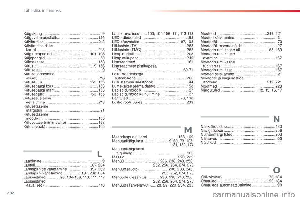 CITROEN C4 CACTUS 2018 Kasutusjuhend (in Estonian) 292
C4-cactus_et_Chap11_index-alpha_ed01-2016
Maanduspunkt kerel .............................168 , 169
Manuaalkäigukast ........................ 9, 69
, 73, 125,
131, 132, 174
Manuaalkäigukasti CITROEN C4 CACTUS 2018 Kasutusjuhend (in Estonian) 292
C4-cactus_et_Chap11_index-alpha_ed01-2016
Maanduspunkt kerel .............................168 , 169
Manuaalkäigukast ........................ 9, 69
, 73, 125,
131, 132, 174
Manuaalkäigukasti