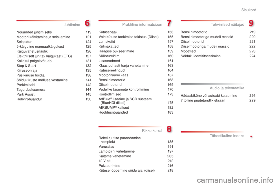 CITROEN C4 CACTUS 2018  Kasutusjuhend (in Estonian) .
C4-cactus_et_Chap00a_sommaire_ed01-2016
nõuanded juhtimiseks 119
M ootori käivitamine ja seiskamine
 121
S

eispidur
 124
5

-käiguline manuaalkäigukast
 125
K

äiguvahetusnäidik
 126
E

lektr