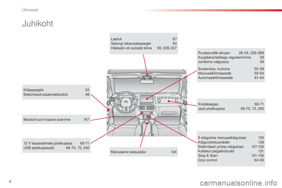 CITROEN C4 CACTUS 2018  Kasutusjuhend (in Estonian) 6
C4-cactus_et_Chap00b_vue-ensemble_ed01-2016
Juhikoht
Küljepeeglid 53
E lektrilised esiaknatõstukid 48
Mo
otoriruumi kaane avamine
 167 P

uutetundlik ekraan
 28-3
 4, 226-289
Kuupäeva/kellaaja re