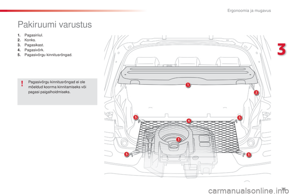 CITROEN C4 CACTUS 2018  Kasutusjuhend (in Estonian) 75
C4-cactus_et_Chap03_Ergonomie-et-confort_ed01-2016
Pakiruumi varustus
1. Pagasiriiul.
2. Konk s.
3.
 Pa

gasikast.
4.
 Paga

sivõrk.
5.
 Pag

asivõrgu kinnitusrõngad.
Pagasivõrgu kinnitusrõnga