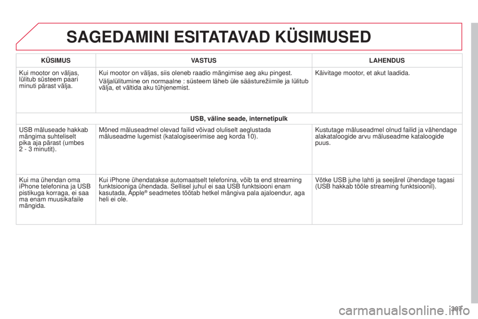 CITROEN C4 CACTUS 2014 Kasutusjuhend (in Estonian) E3_et_Chap12b_SMEGplus_ed01-2014
SAGEDAMINI ESITATAVAD KÜSIMUSED
307
KÜSIMUS
VASTUS LAHENDUS
Kui mootor on väljas,
lülitub süsteem paari
minuti pärast välja. Kui mootor on väljas, siis olene CITROEN C4 CACTUS 2014 Kasutusjuhend (in Estonian) E3_et_Chap12b_SMEGplus_ed01-2014
SAGEDAMINI ESITATAVAD KÜSIMUSED
307
KÜSIMUS
VASTUS LAHENDUS
Kui mootor on väljas,
lülitub süsteem paari
minuti pärast välja. Kui mootor on väljas, siis olene