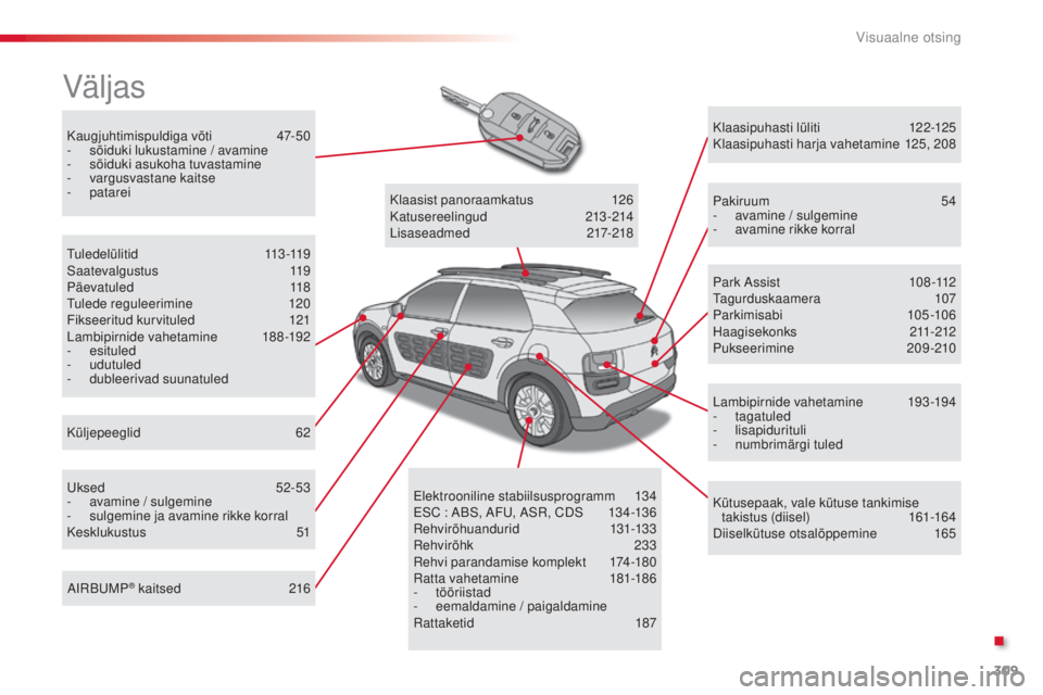 CITROEN C4 CACTUS 2014 Kasutusjuhend (in Estonian) 309
E3_et_Chap13_recherche_visuelle_ed01-2014
Kaugjuhtimispuldiga võti 47-50
- s õiduki lukustamine / avamine
-
s
õiduki asukoha tuvastamine
-
v
argusvastane kaitse
-
patarei
Väljas
Küljep CITROEN C4 CACTUS 2014 Kasutusjuhend (in Estonian) 309
E3_et_Chap13_recherche_visuelle_ed01-2014
Kaugjuhtimispuldiga võti 47-50
- s õiduki lukustamine / avamine
-
s
õiduki asukoha tuvastamine
-
v
argusvastane kaitse
-
patarei
Väljas
Küljep