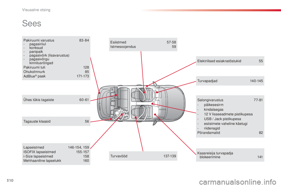 CITROEN C4 CACTUS 2014 Kasutusjuhend (in Estonian) 310
E3_et_Chap13_recherche_visuelle_ed01-2014
Pakiruumi varustus 83-84
- pagasiriiul
-
konksud
-
panipaik
-
pag
asivõrk (lisavarustus)
-
pagasivõrgu
kinnitusrõngad
Pakiruumi tuli
1
CITROEN C4 CACTUS 2014 Kasutusjuhend (in Estonian) 310
E3_et_Chap13_recherche_visuelle_ed01-2014
Pakiruumi varustus 83-84
- pagasiriiul
-
konksud
-
panipaik
-
pag
asivõrk (lisavarustus)
-
pagasivõrgu
kinnitusrõngad
Pakiruumi tuli
1