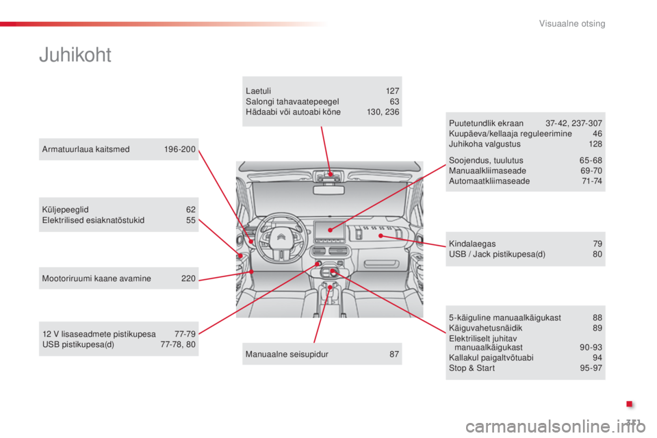 CITROEN C4 CACTUS 2014 Kasutusjuhend (in Estonian) 311
E3_et_Chap13_recherche_visuelle_ed01-2014
Armatuurlaua kaitsmed 196-200
Juhikoht
Küljepeeglid 62
Elektrilised esiaknatõstukid 5 5
Mootoriruumi kaane avamine
2
20 Puutetundlik ekraan
3
7- 42 CITROEN C4 CACTUS 2014 Kasutusjuhend (in Estonian) 311
E3_et_Chap13_recherche_visuelle_ed01-2014
Armatuurlaua kaitsmed 196-200
Juhikoht
Küljepeeglid 62
Elektrilised esiaknatõstukid 5 5
Mootoriruumi kaane avamine
2
20 Puutetundlik ekraan
3
7- 42