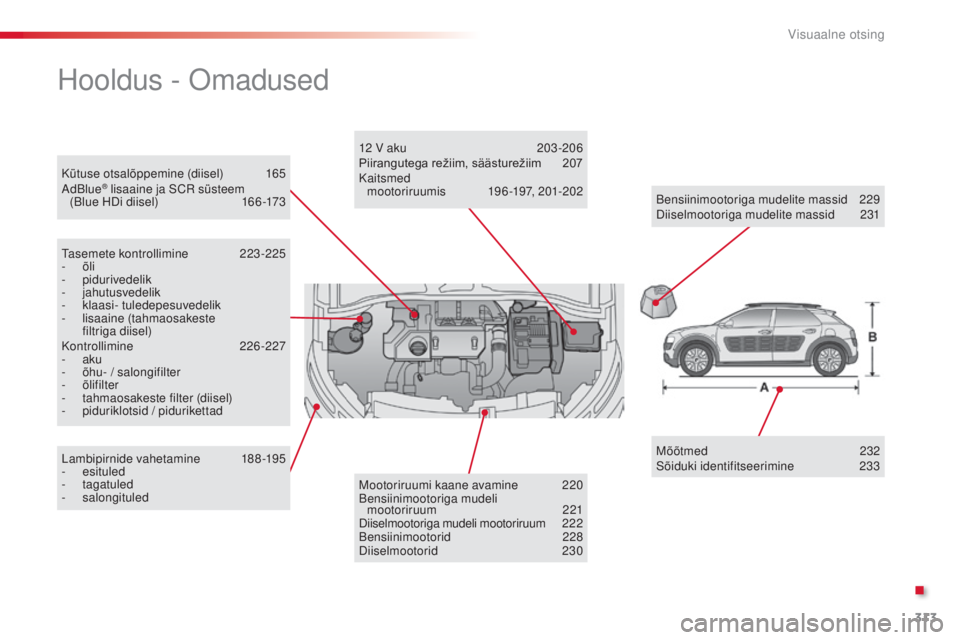 CITROEN C4 CACTUS 2014 Kasutusjuhend (in Estonian) 313
E3_et_Chap13_recherche_visuelle_ed01-2014
Kütuse otsalõppemine (diisel) 165
AdBlue® lisaaine ja SCR süsteem
(Blue HDi diisel) 1 66 -173
Hooldus - Omadused
Tasemete kontrollimine 2 23 -225
- CITROEN C4 CACTUS 2014 Kasutusjuhend (in Estonian) 313
E3_et_Chap13_recherche_visuelle_ed01-2014
Kütuse otsalõppemine (diisel) 165
AdBlue® lisaaine ja SCR süsteem
(Blue HDi diisel) 1 66 -173
Hooldus - Omadused
Tasemete kontrollimine 2 23 -225
-